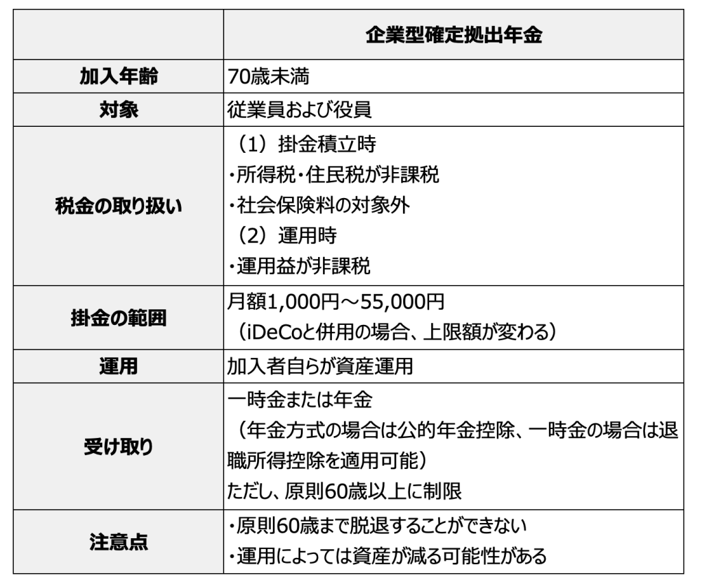 法人が加入する掛け捨て型生命保険の節税効果は？メリットやデメリットについても解説 | 企業型確定拠出年金（企業型DC）の導入支援なら株式会社マウンティン