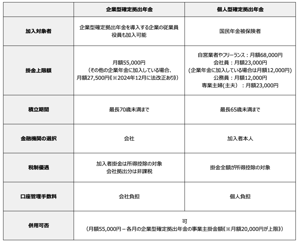 確定拠出年金（401k）とは？種類やメリット・デメリットを解説 | 企業型確定拠出年金（企業型DC）の導入支援なら株式会社マウンティン