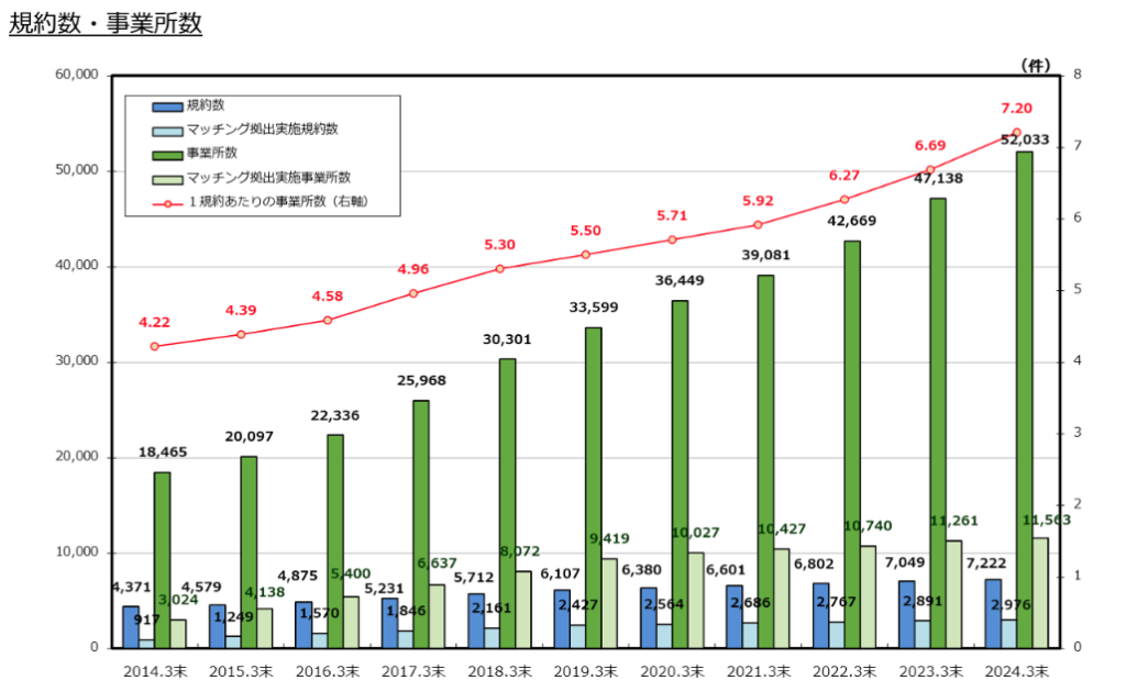 確定拠出年金統計資料（2024年3月末）｜厚生労働省